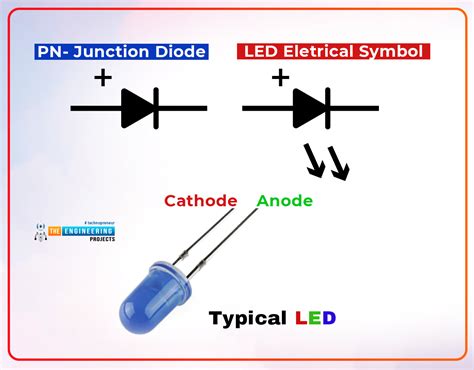 Diode LED DI